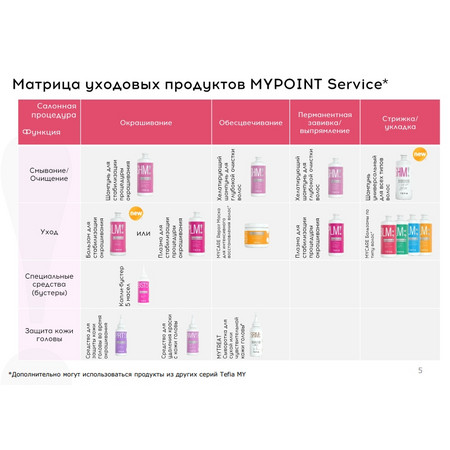 TEFIA MYPOINT Шампунь универсальный для всех типов волос 1000 мл