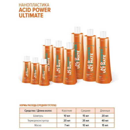 BB One Acid Power Ultimate Подготавливающий шампунь 500 мл (шаг 1)