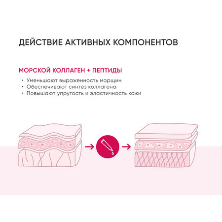 ICON SKIN SMART Омолаживающий крем для кожи вокруг глаз с коллагеном и пептидами TIME LOCK 20 мл