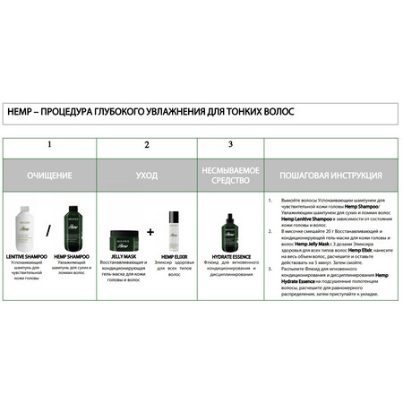 SELECTIVE HEMP Восстанавливающая и кондиционирующая гель-маска для кожи головы и волос 250 мл
