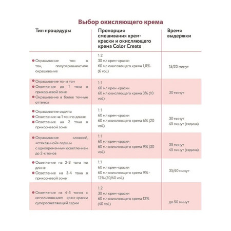 Окисляющий крем с глицерином и альфа-бисабололом 3%, 120 мл. TEFIA